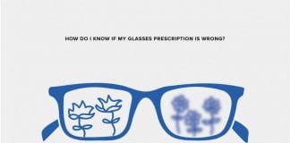 How Do I Know if My Prescription Is Wrong?