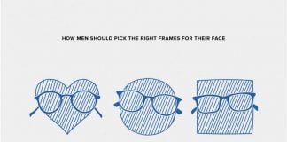 How Men Should Pick the Right Frames for Their Faces