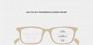 Can You Buy Progressive Glasses Online? (& The Best Progressives You Can Buy)