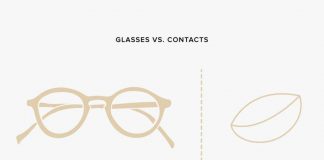 Glasses Vs. Contacts