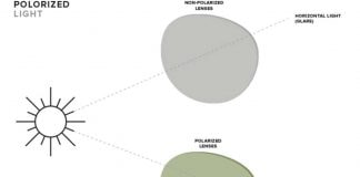 How Sunglasses Protect Your Eyes