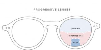 A Brief Buyer’s Guide to Progressive Glasses