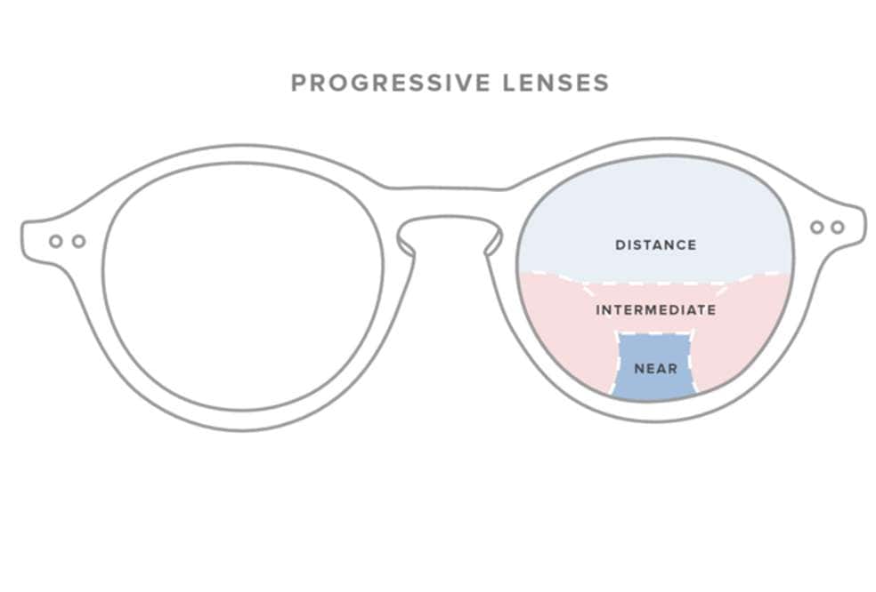 A Brief Buyer’s Guide to Progressive Glasses classicspecs
